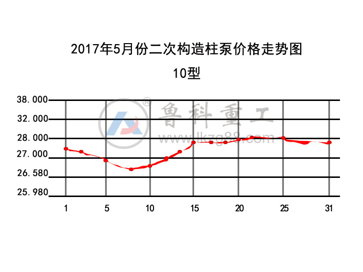 二次構(gòu)造柱泵價(jià)格