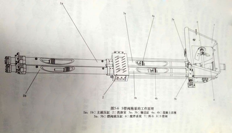 油泥輸送設(shè)備