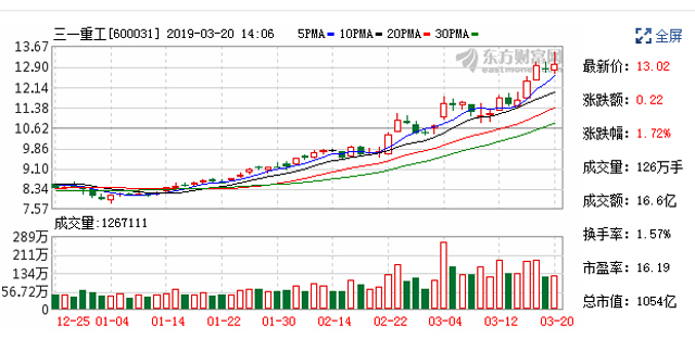 三一重工股票