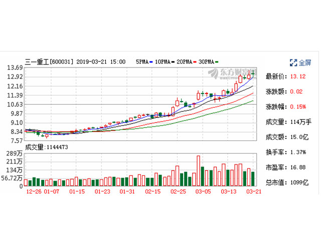 三一重工股票