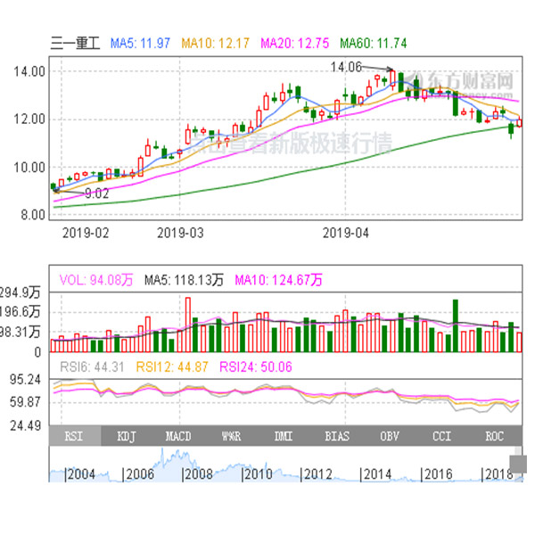 三一重工近三年股票行情